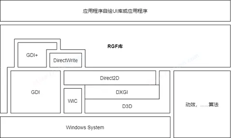 RGF架构图