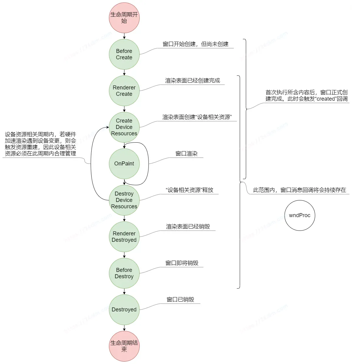 RGF架构图